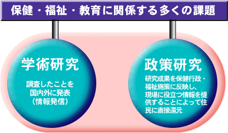 保健・福祉・教育に関する多くの課題